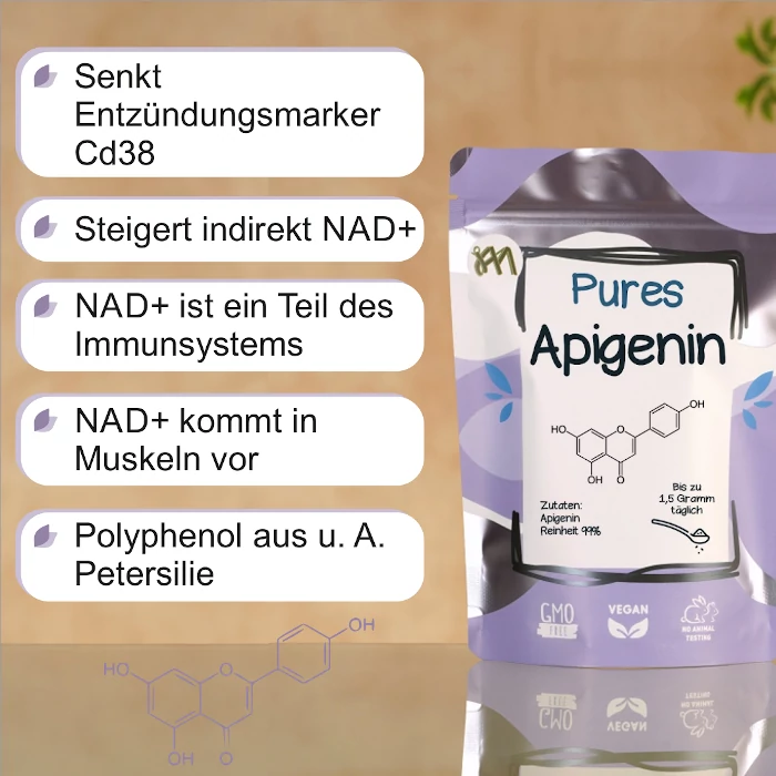 Apigenin Infografik Apigenin kaufen, Infografik mit den wichtigsten Eigenschaften und Vorteilen.