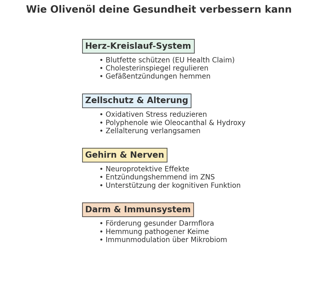 olivenöl gesundheitsbenefits textgrafik zu olivenöl
